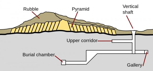 Layer Pyramid